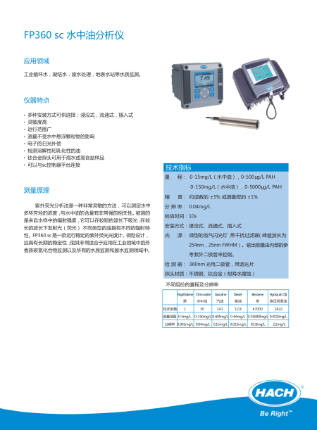 FP360 sc 水中油分析仪中文样本