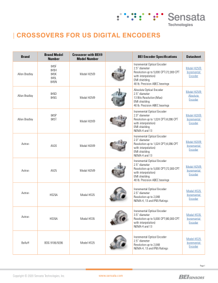 Crossovers for US Digital Encoders